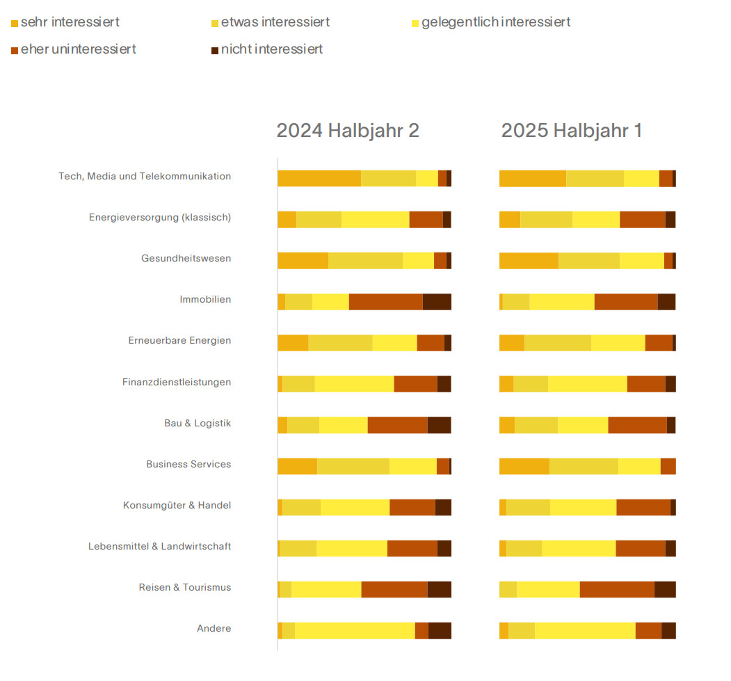 Evaluation 2nd half of 2025