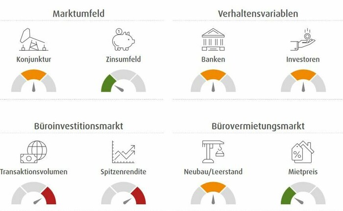 Wealthcaps halbjährliche Einschätzung der sieben größten deutschen Büroimmobilienmärkte