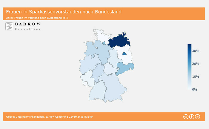 30 Prozent Frauen erst in fast hundert Jahren