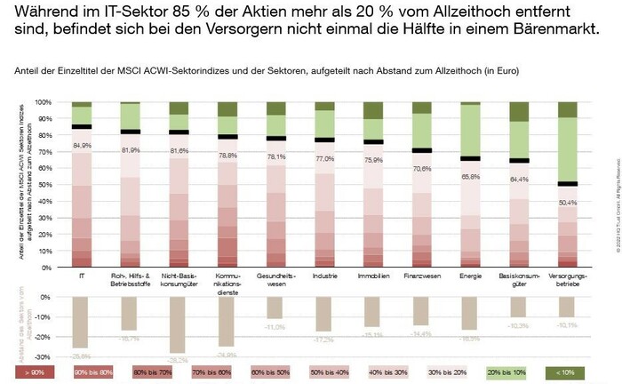 Grafik von HQ Trust